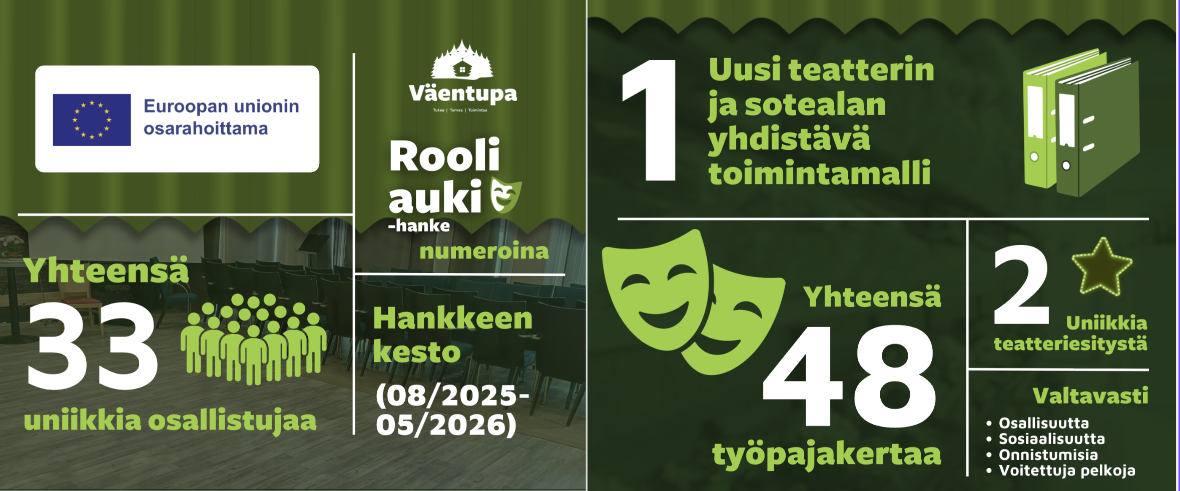 Rooli auki -hankkeen tuloksia